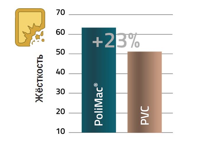 polimac-test-hardness.JPG
