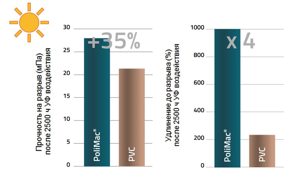 polimac-test-uf.JPG