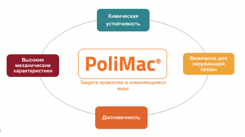 Полимак-1.jpg Полимак-1.jpg