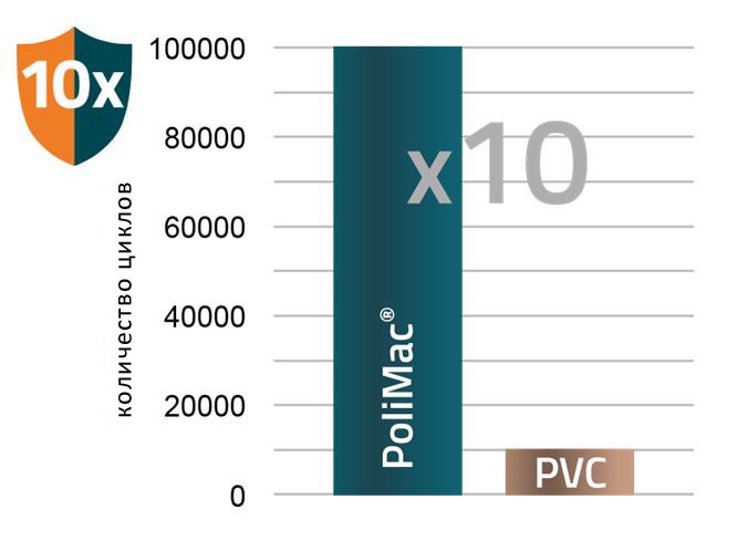 polimac-test-istiranie.JPG
