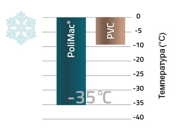 polimac-test-moroz.JPG